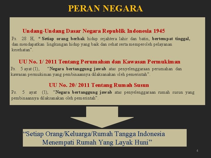 PERAN NEGARA Undang-Undang Dasar Negara Republik Indonesia 1945 Ps. 28 H, “ Setiap orang