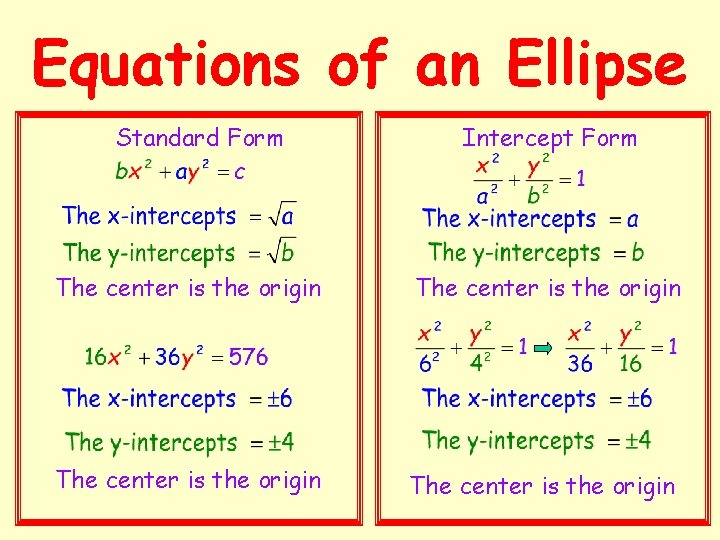 Equations of an Ellipse Standard Form Intercept Form The center is the origin 