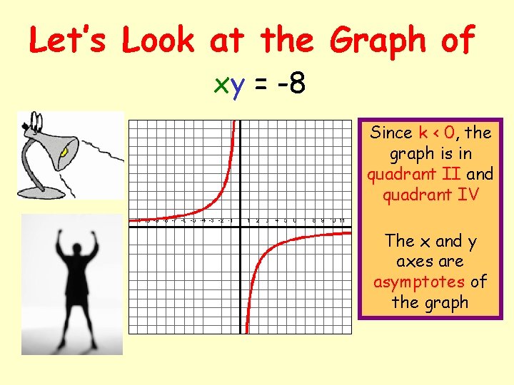 Let’s Look at the Graph of xy = -8 Since k < 0, the