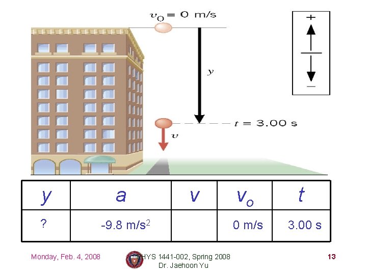 y ? Monday, Feb. 4, 2008 a v -9. 8 m/s 2 PHYS 1441