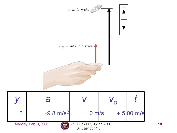 y a ? v -9. 8 m/s 2 Monday, Feb. 4, 2008 vo 0