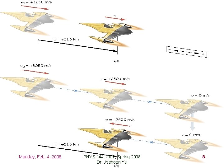 Monday, Feb. 4, 2008 PHYS 1441 -002, Spring 2008 Dr. Jaehoon Yu 8 