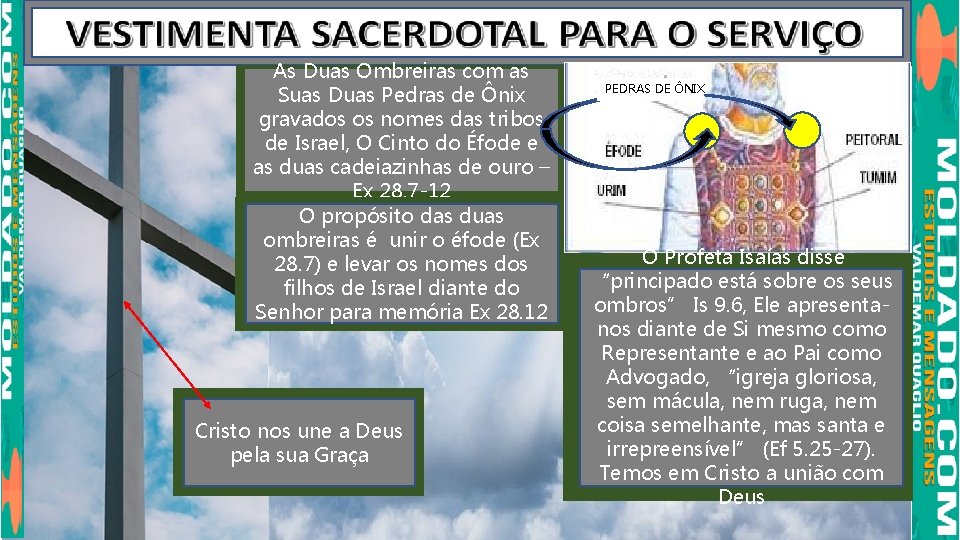 As Duas Ombreiras com as Suas Duas Pedras de Ônix gravados os nomes das