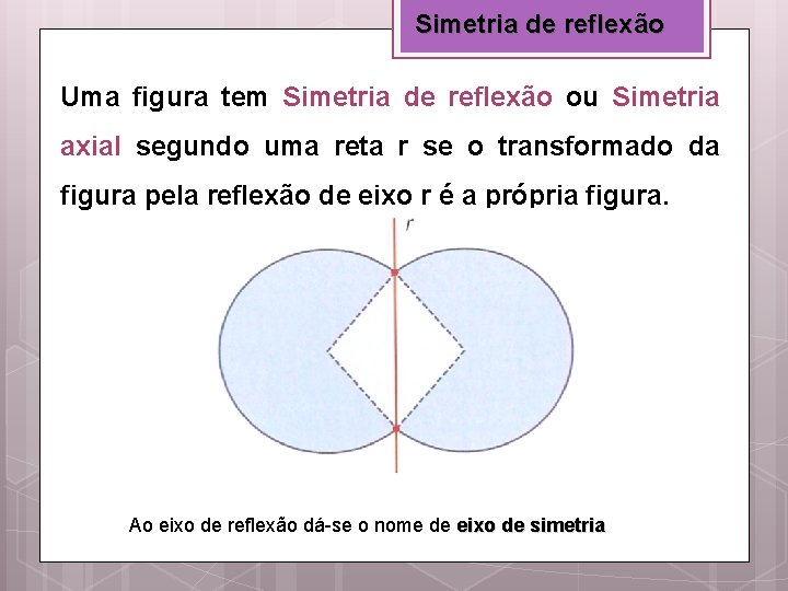 Simetria de reflexão Uma figura tem Simetria de reflexão ou Simetria axial segundo uma