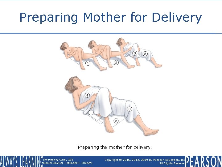 Preparing Mother for Delivery Preparing the mother for delivery. Emergency Care, 13 e Daniel