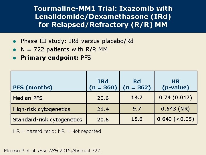 Tourmaline-MM 1 Trial: Ixazomib with Lenalidomide/Dexamethasone (IRd) for Relapsed/Refractory (R/R) MM Phase III study: