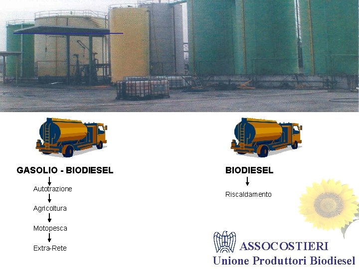 ___________ GASOLIO - BIODIESEL Autotrazione BIODIESEL Riscaldamento Agricoltura Motopesca Extra-Rete ASSOCOSTIERI Unione Produttori Biodiesel