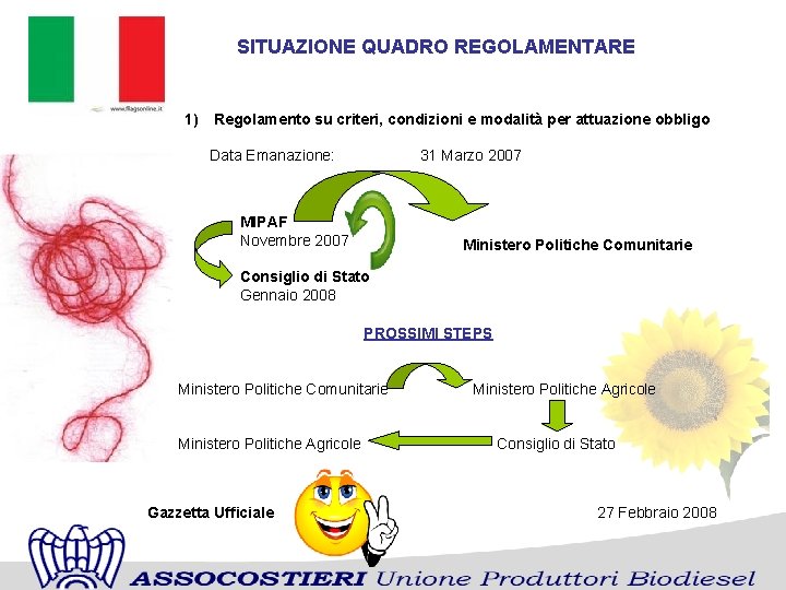 SITUAZIONE QUADRO REGOLAMENTARE 1) Regolamento su criteri, condizioni e modalità per attuazione obbligo Data