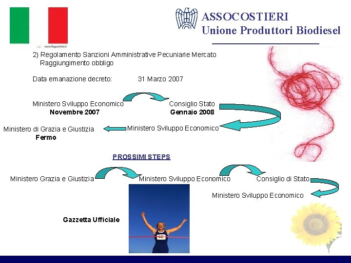 ASSOCOSTIERI Unione Produttori Biodiesel ___________ 2) Regolamento Sanzioni Amministrative Pecuniarie Mercato Raggiungimento obbligo Data