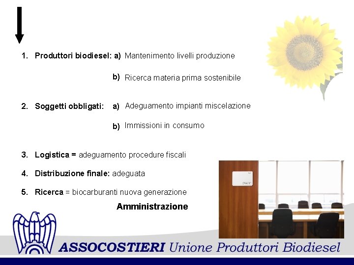 1. Produttori biodiesel: a) Mantenimento livelli produzione b) Ricerca materia prima sostenibile 2. Soggetti