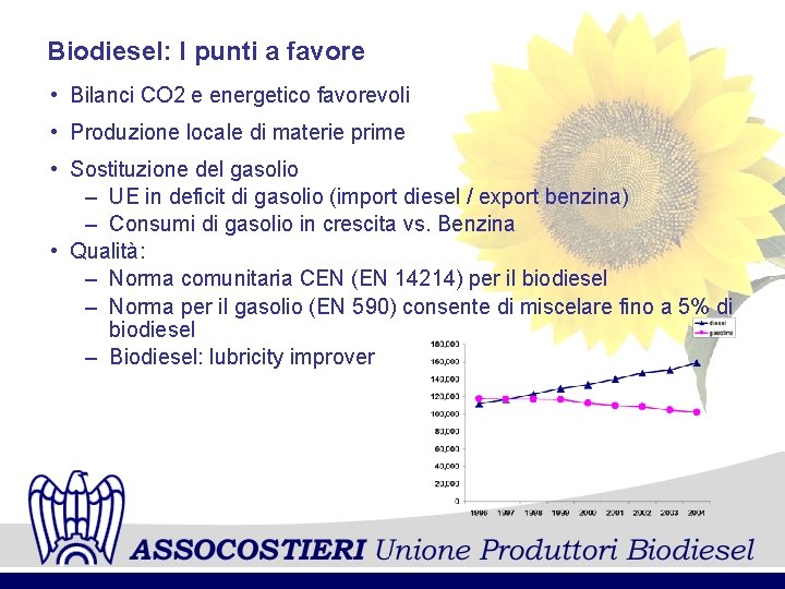 Biodiesel: I punti a favore • Bilanci CO 2 e energetico favorevoli • Produzione