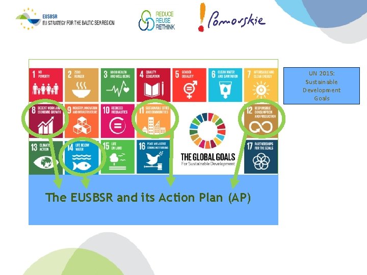 UN 2015: Sustainable Development Goals The EUSBSR and its Action Plan (AP) 