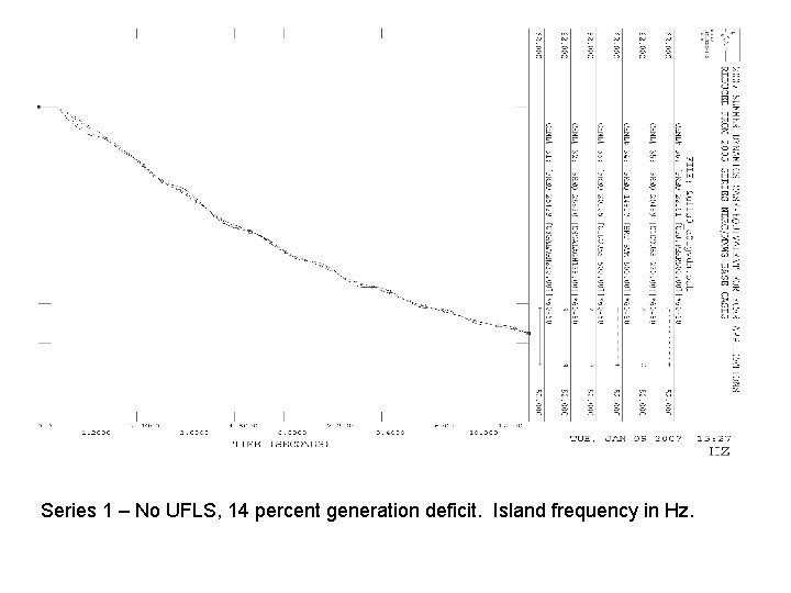 Series 1 – No UFLS, 14 percent generation deficit. Island frequency in Hz. 