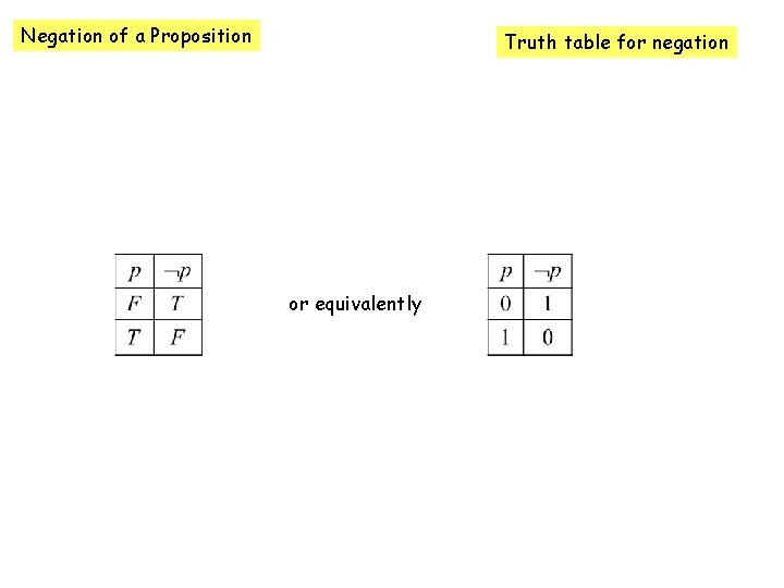 Negation of a Proposition Truth table for negation or equivalently 