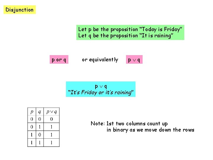 Disjunction Let p be the proposition “Today is Friday” Let q be the proposition