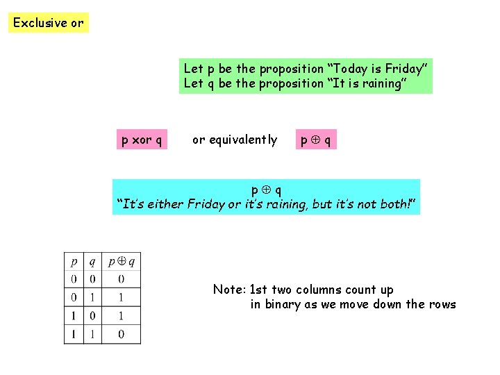 Exclusive or Let p be the proposition “Today is Friday” Let q be the