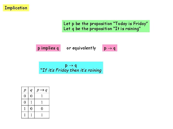 Implication Let p be the proposition “Today is Friday” Let q be the proposition