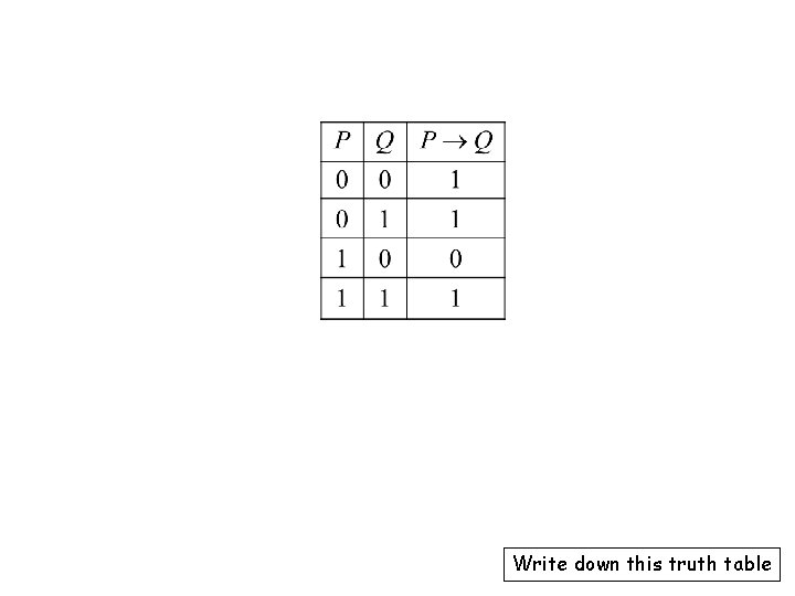 Write down this truth table 