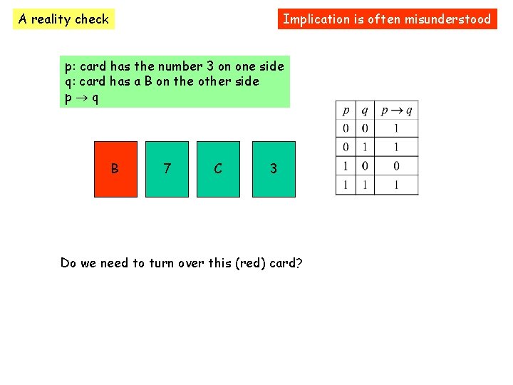 A reality check Implication is often misunderstood p: card has the number 3 on
