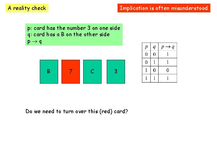 A reality check Implication is often misunderstood p: card has the number 3 on