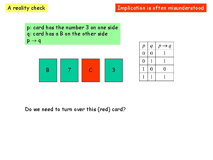 A reality check Implication is often misunderstood p: card has the number 3 on