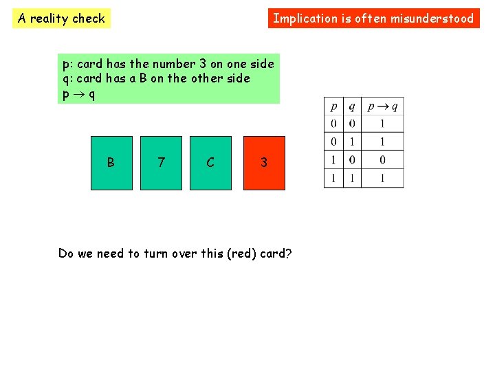 A reality check Implication is often misunderstood p: card has the number 3 on