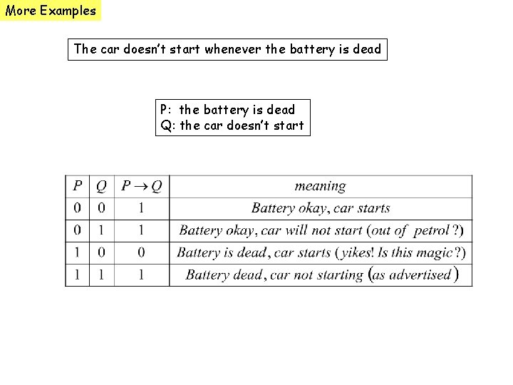 More Examples The car doesn’t start whenever the battery is dead P: the battery