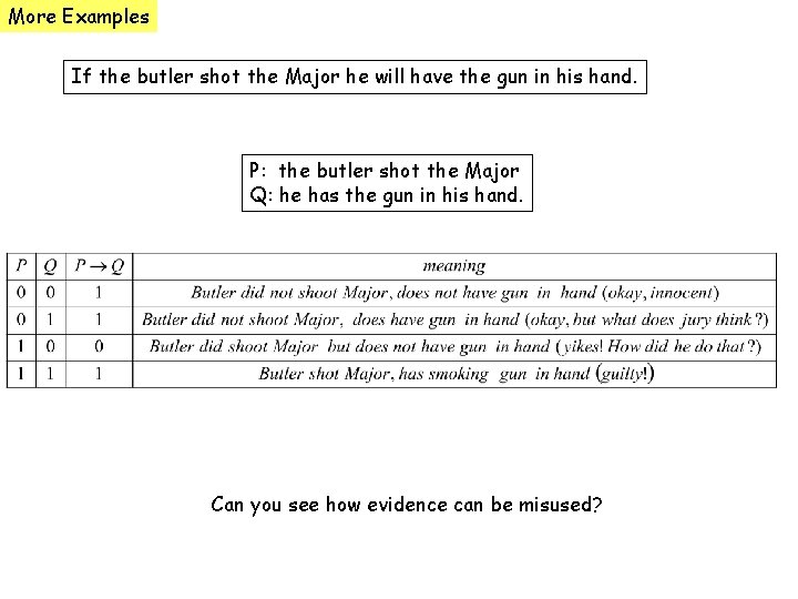 More Examples If the butler shot the Major he will have the gun in
