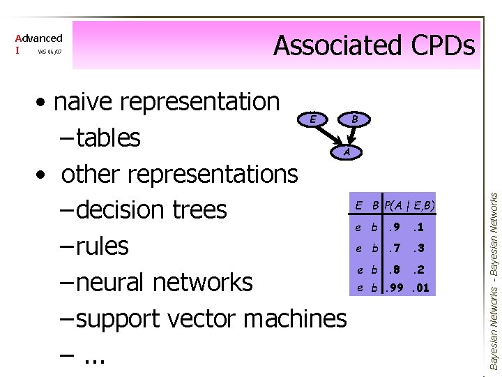 Associated CPDs • naive representation – tables • other representations E – decision trees