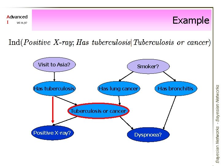 Example Advanced I WS 06/07 Visit to Asia? Has tuberculosis Has lung cancer Has