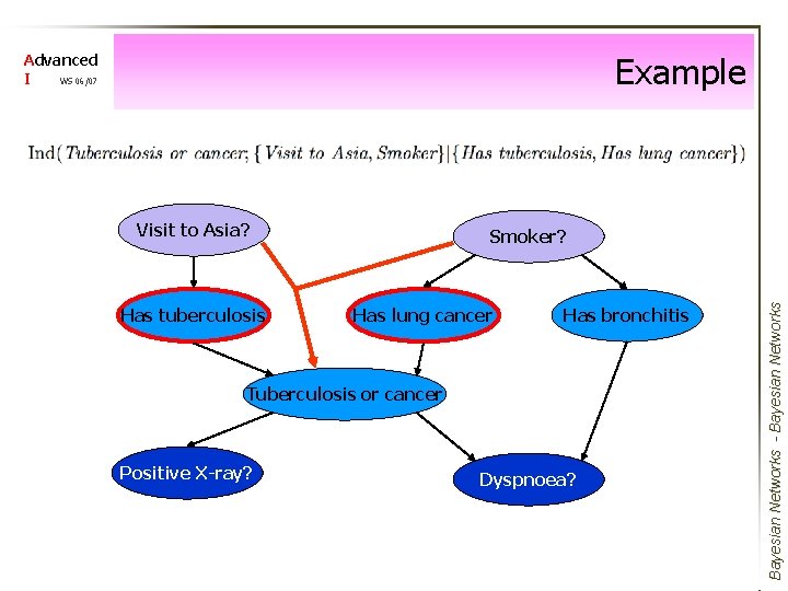 Example Advanced I WS 06/07 Visit to Asia? Has lung cancer Has bronchitis Tuberculosis