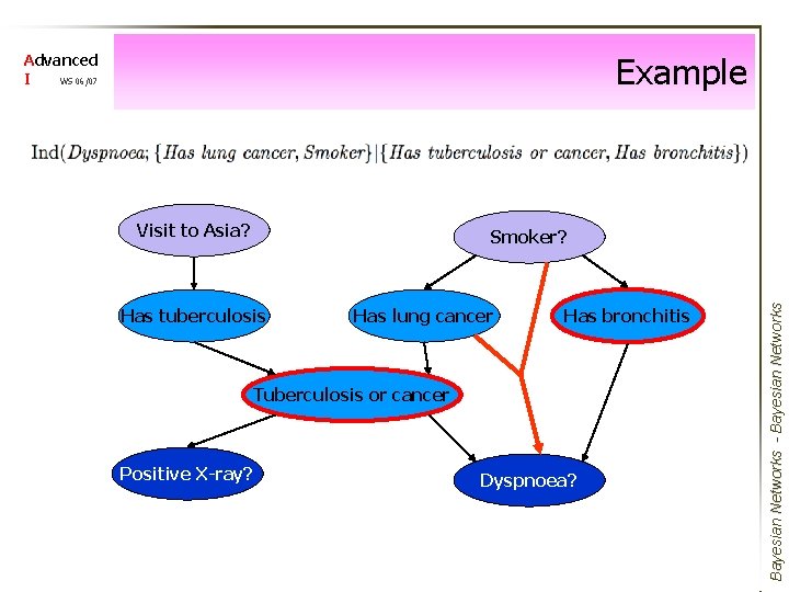 Example Advanced I WS 06/07 Visit to Asia? Has tuberculosis Has lung cancer Has