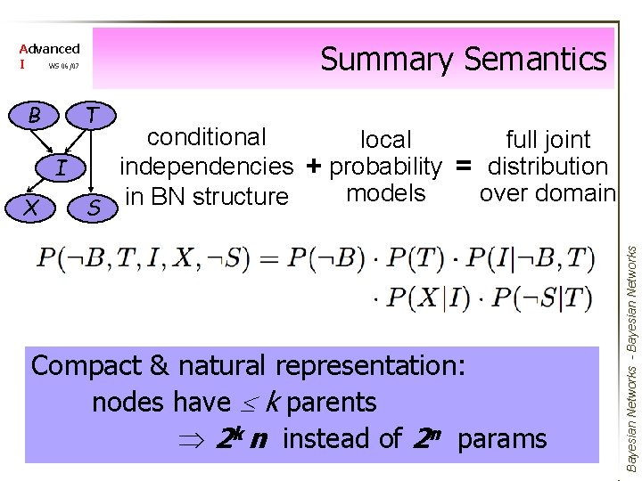 Summary Semantics Advanced I WS 06/07 B T Compact & natural representation: nodes have