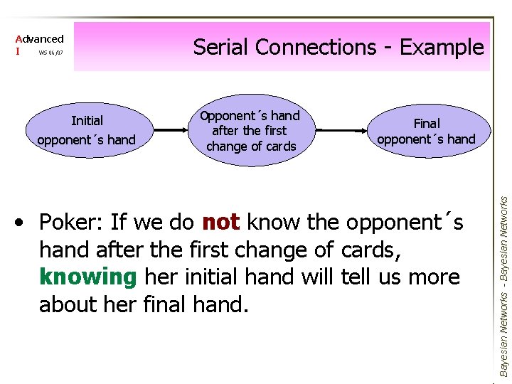 Serial Connections - Example Initial opponent´s hand Opponent´s hand after the first change of