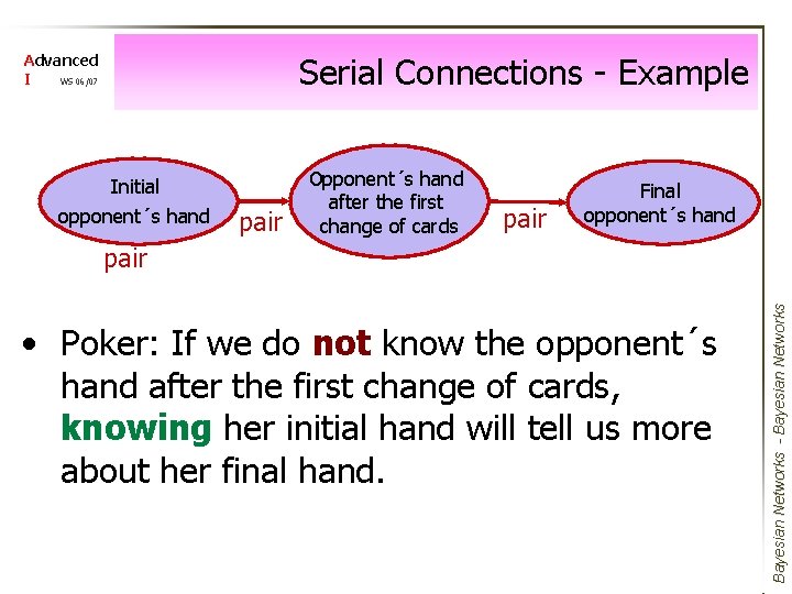 Serial Connections - Example Advanced I WS 06/07 Initial opponent´s hand pair Opponent´s hand