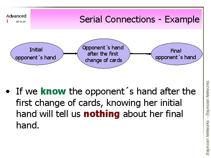 Serial Connections - Example Initial opponent´s hand Opponent´s hand after the first change of