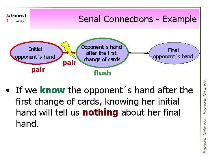 Serial Connections - Example Initial opponent´s hand pair Opponent´s hand after the first change