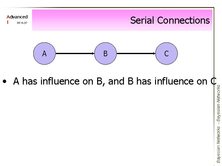 Serial Connections Advanced I WS 06/07 A B C Bayesian Networks - Bayesian Networks