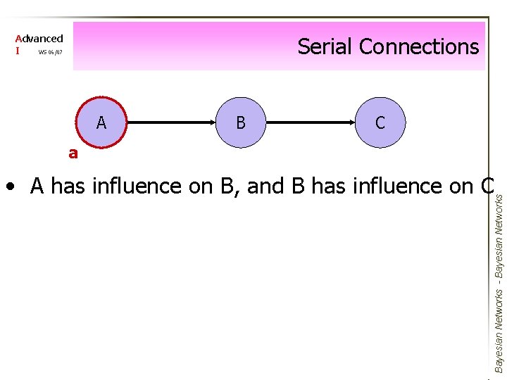 Serial Connections Advanced I WS 06/07 A B C a Bayesian Networks - Bayesian