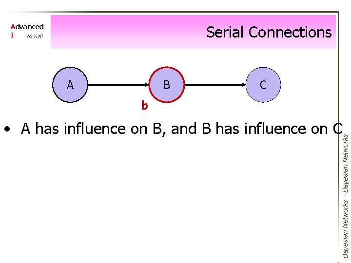 Serial Connections Advanced I WS 06/07 A B C b Bayesian Networks - Bayesian