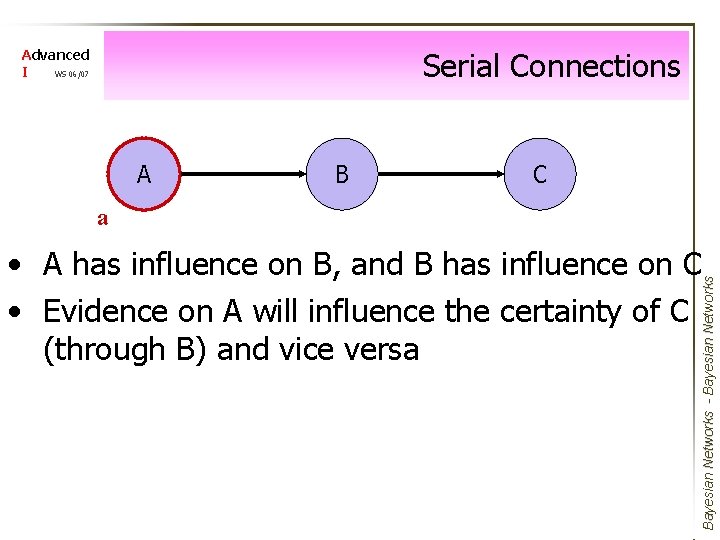 Serial Connections Advanced I WS 06/07 A B C a Bayesian Networks - Bayesian