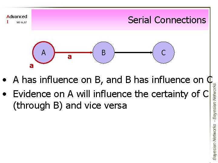 Serial Connections Advanced I WS 06/07 A a B C a Bayesian Networks -