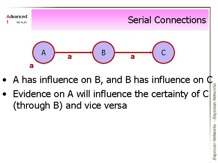 Serial Connections Advanced I WS 06/07 A a B a C a Bayesian Networks