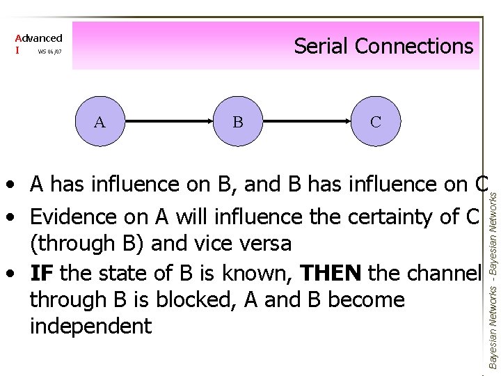 Serial Connections Advanced I WS 06/07 A B C Bayesian Networks - Bayesian Networks