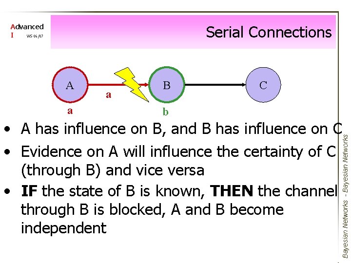 Serial Connections Advanced I WS 06/07 A a a B C b Bayesian Networks