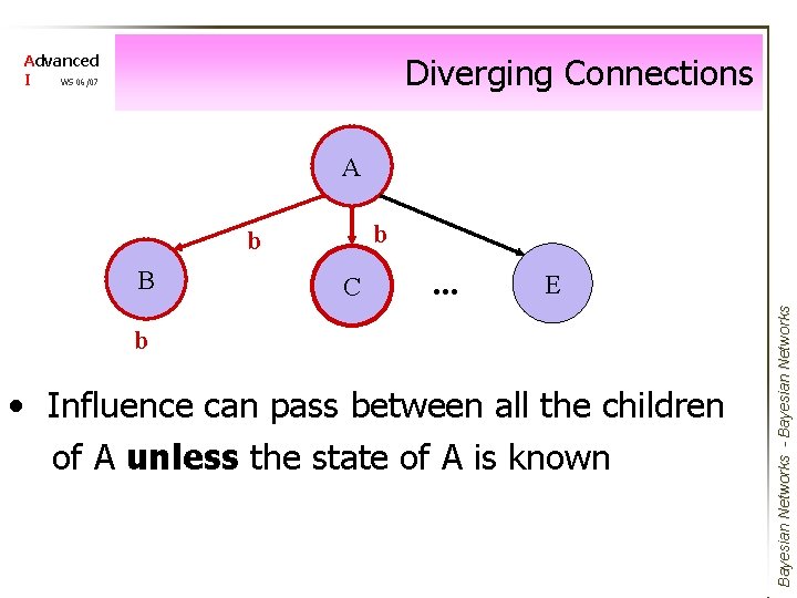 Diverging Connections Advanced I WS 06/07 A b B C . . . E