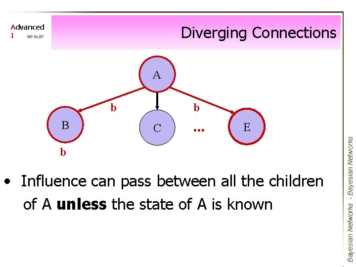 Diverging Connections Advanced I WS 06/07 A B b C . . . E