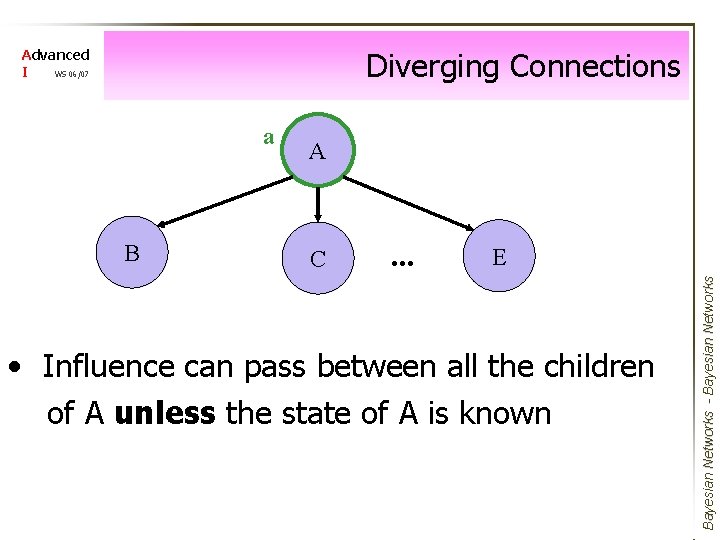 Diverging Connections Advanced I WS 06/07 B A C . . . E •