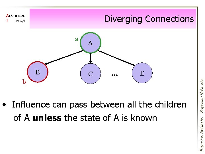 Diverging Connections Advanced I WS 06/07 B b A C . . . E