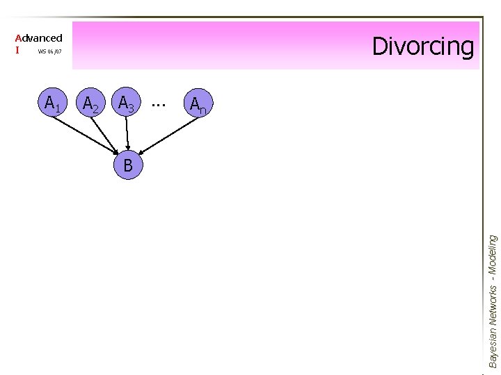 Divorcing Advanced I WS 06/07 A 2 A 3 . . . An B